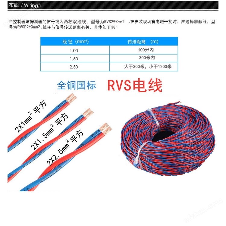 化工厂仓库氯甲烷报警器(图2)