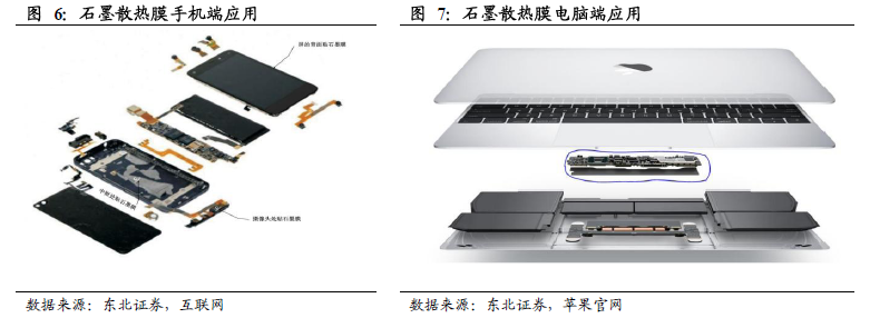 【行业】电子化学品-精细化工明珠生辉（42页）(图2)