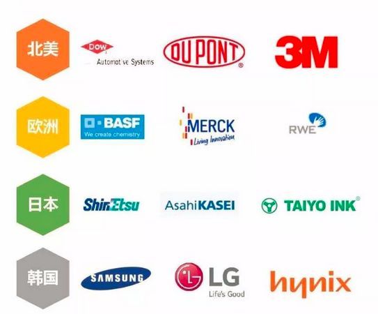 精细化工｜电子化学品国产化大势所趋(图5)