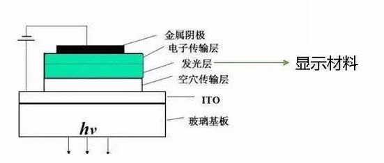 精细化工｜电子化学品国产化大势所趋(图3)