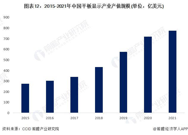 预见2023：《2023年中国电子化学品产业全景图谱》(附市场规模、竞争格局和发展趋势等)(图12)