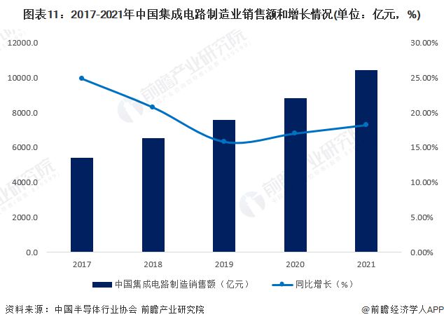 预见2023：《2023年中国电子化学品产业全景图谱》(附市场规模、竞争格局和发展趋势等)(图11)