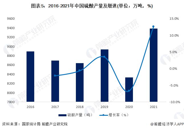 预见2023：《2023年中国电子化学品产业全景图谱》(附市场规模、竞争格局和发展趋势等)(图5)