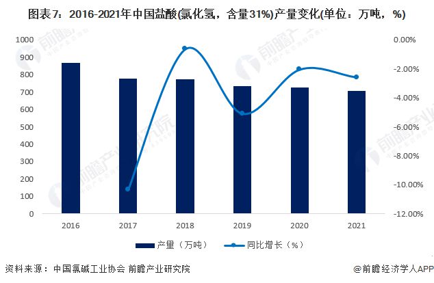 预见2023：《2023年中国电子化学品产业全景图谱》(附市场规模、竞争格局和发展趋势等)(图7)