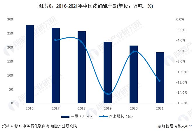 预见2023：《2023年中国电子化学品产业全景图谱》(附市场规模、竞争格局和发展趋势等)(图6)