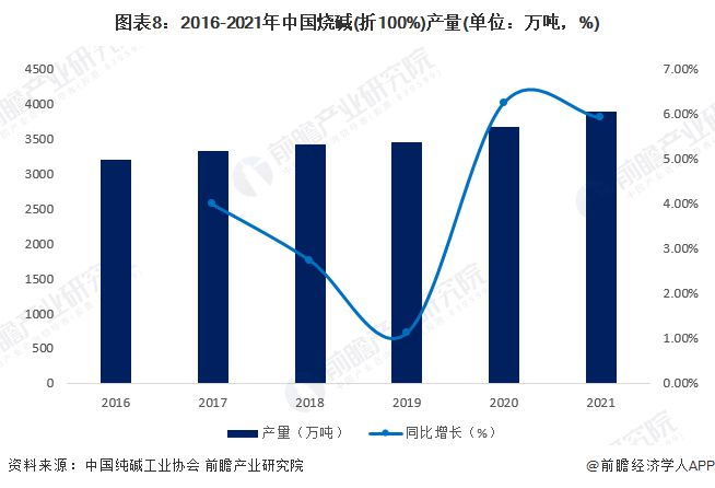 预见2023：《2023年中国电子化学品产业全景图谱》(附市场规模、竞争格局和发展趋势等)(图8)