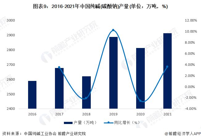 预见2023：《2023年中国电子化学品产业全景图谱》(附市场规模、竞争格局和发展趋势等)(图9)