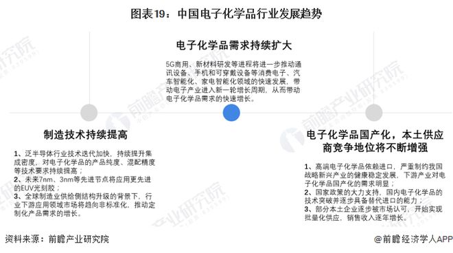 预见2023：《2023年中国电子化学品产业全景图谱》(附市场规模、竞争格局和发展趋势等)(图19)