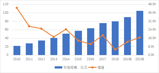 湿电子化学品如此火爆国内企业如何弯道超车？（附业内主要生产企业梳理）(图2)