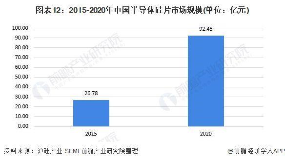 预见2022：《2022年中国电子化学品行业全景图谱》(附市场规模、竞争格局和发展趋势等)(图12)