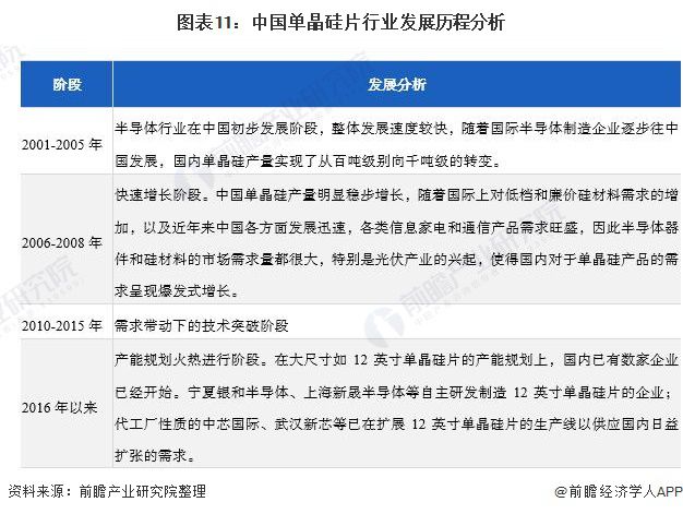 预见2022：《2022年中国电子化学品行业全景图谱》(附市场规模、竞争格局和发展趋势等)(图11)