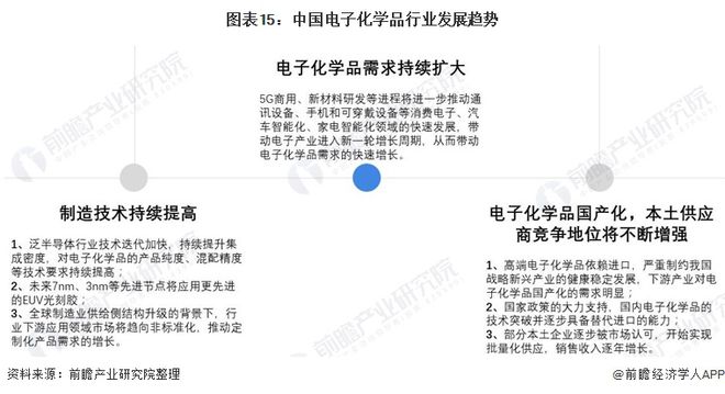 预见2022：《2022年中国电子化学品行业全景图谱》(附市场规模、竞争格局和发展趋势等)(图15)