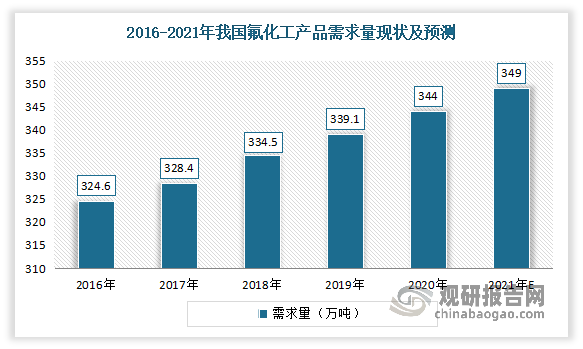 我国精细化工行业现状：电子化学品与新能源快速发展带动市场迅速增长(图3)