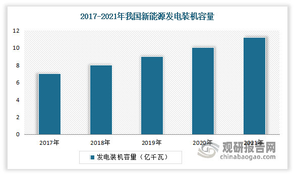我国精细化工行业现状：电子化学品与新能源快速发展带动市场迅速增长(图5)
