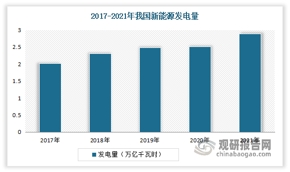 我国精细化工行业现状：电子化学品与新能源快速发展带动市场迅速增长(图6)