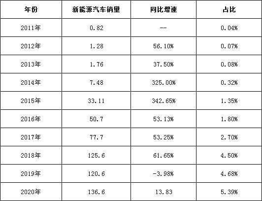中国电子化学品行业已跨入快速生长期(图4)