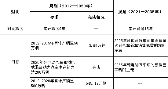 中国电子化学品行业已跨入快速生长期(图5)