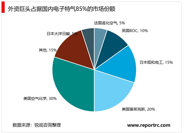 新材料情报NMT 国内电子特种气体领域领导者 化工央企昊华科技(图4)