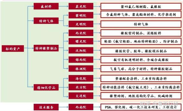 新材料情报NMT 国内电子特种气体领域领导者 化工央企昊华科技(图2)