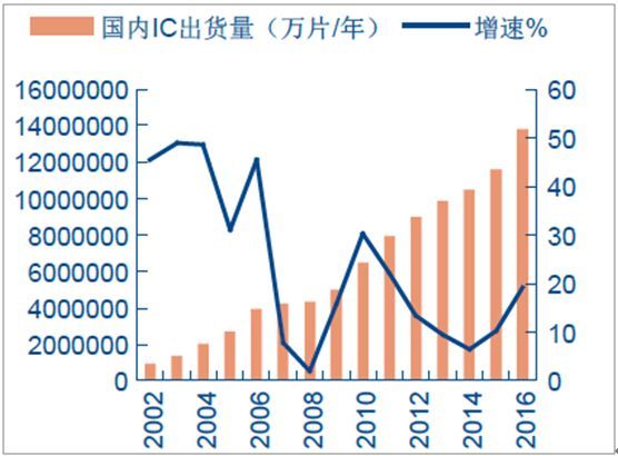 精细化工 中国电子化学品未来发展趋势分析(图6)