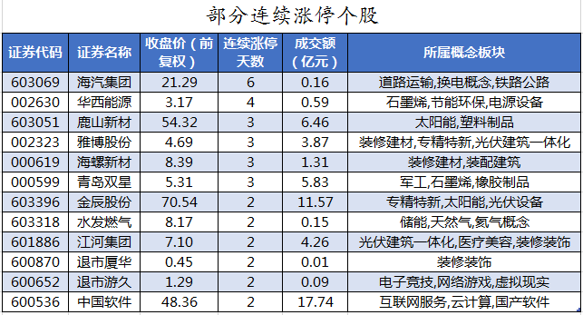 数据复盘｜主力资金减持电子、化工等行业 北向资金连续7日净流入(图7)