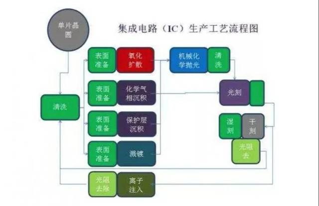 中巨芯_财富号评论(cfhpl)股吧_东方财富网股吧(图2)