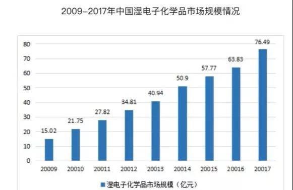 中巨芯_财富号评论(cfhpl)股吧_东方财富网股吧(图5)