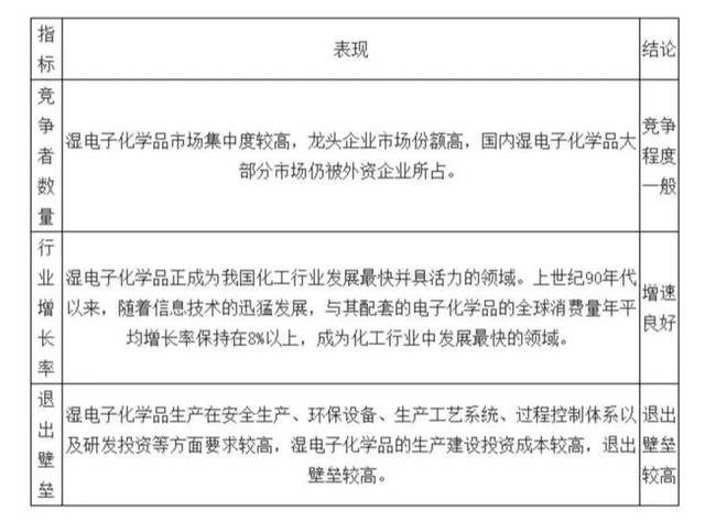 中巨芯_财富号评论(cfhpl)股吧_东方财富网股吧(图8)