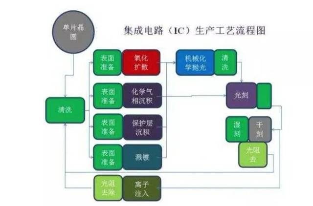 中巨芯_财富号评论(cfhpl)股吧_东方财富网股吧(图10)