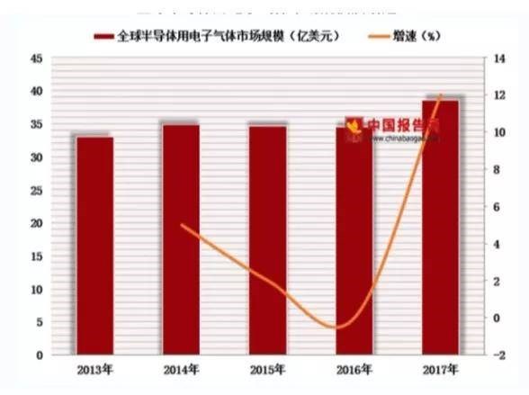 中巨芯_财富号评论(cfhpl)股吧_东方财富网股吧(图14)