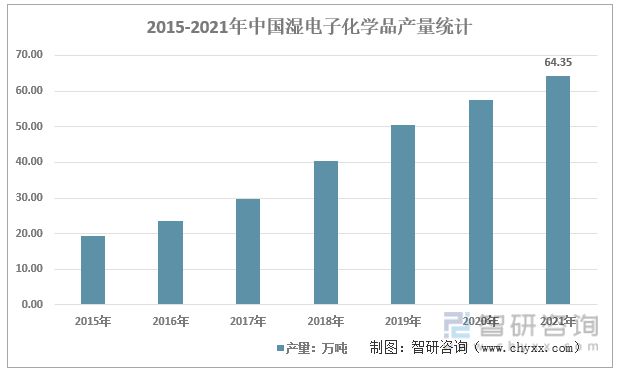 2022年中国湿电子化学品行业发展方向(图6)