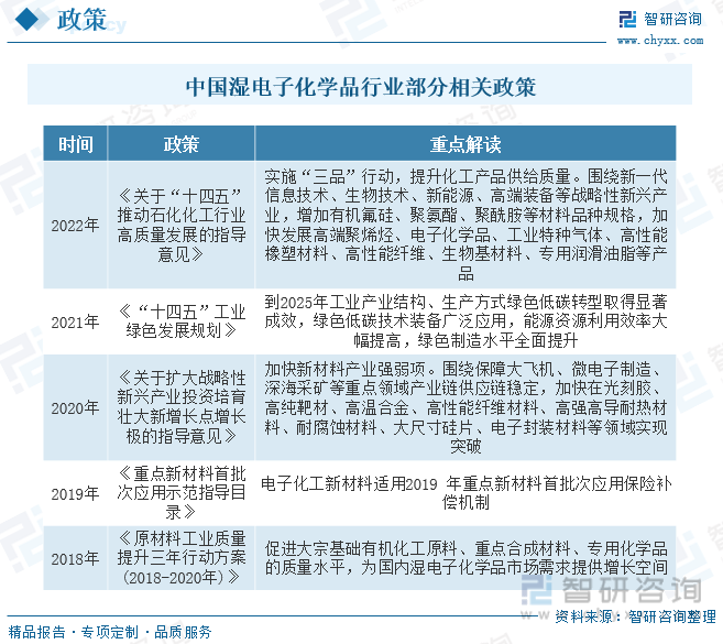 干货分享！2023年中国湿电子化学品行业市场发展概况及未来投资前景预测分析(图3)