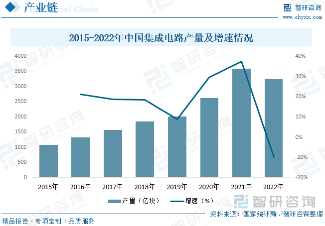 干货分享！2023年中国湿电子化学品行业市场发展概况及未来投资前景预测分析(图5)
