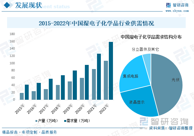干货分享！2023年中国湿电子化学品行业市场发展概况及未来投资前景预测分析(图7)