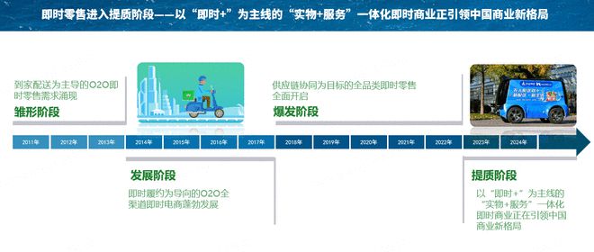 中国国际电子商务中心、京东、达达联合发布《2023即时零售趋势白皮书》 “即时+”正引领中国商业新格局(图4)