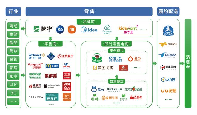 中国国际电子商务中心、京东、达达联合发布《2023即时零售趋势白皮书》 “即时+”正引领中国商业新格局(图3)