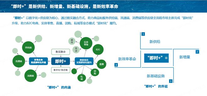 中国国际电子商务中心、京东、达达联合发布《2023即时零售趋势白皮书》 “即时+”正引领中国商业新格局(图5)