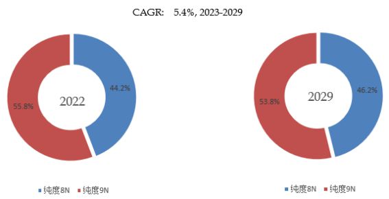 全球电子级正硅酸乙酯（TEOS）市场研究报告2023-2029(图4)