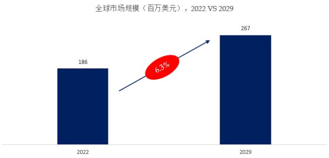 全球电子级正硅酸乙酯（TEOS）市场研究报告2023-2029(图2)