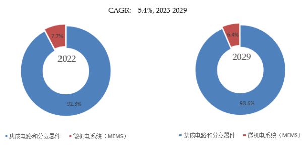 全球电子级正硅酸乙酯（TEOS）市场研究报告2023-2029(图6)