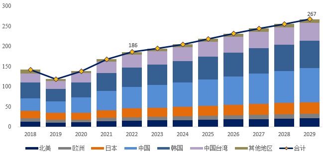 全球电子级正硅酸乙酯（TEOS）市场研究报告2023-2029(图9)