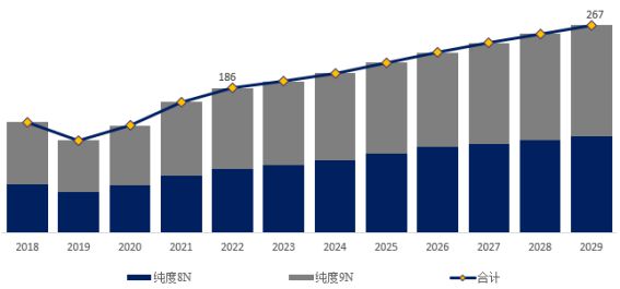 全球电子级正硅酸乙酯（TEOS）市场研究报告2023-2029(图5)