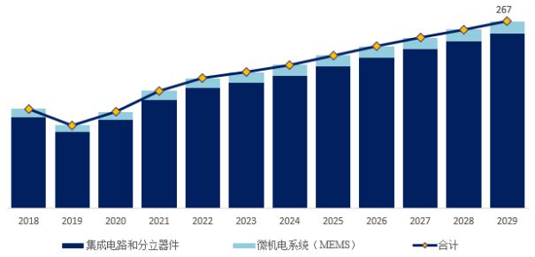 全球电子级正硅酸乙酯（TEOS）市场研究报告2023-2029(图7)