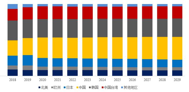 全球电子级正硅酸乙酯（TEOS）市场研究报告2023-2029(图8)