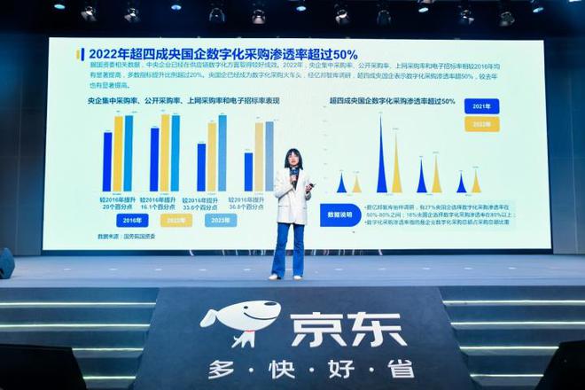 提升效能 2023京东3C数码企业及商采战略规划发布(图2)