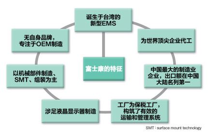 中国电子往事——六段浪奔浪流的故事(图17)