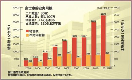 中国电子往事——六段浪奔浪流的故事(图19)