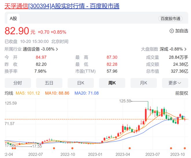 年内涨幅230%！三季报“超预期”！光器件龙头两天接待近500家机构调研(图3)