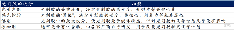 一、电子特气(图8)