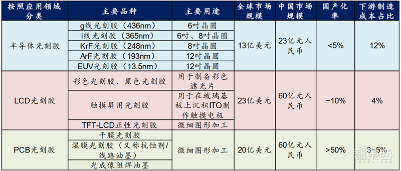 一、电子特气(图7)